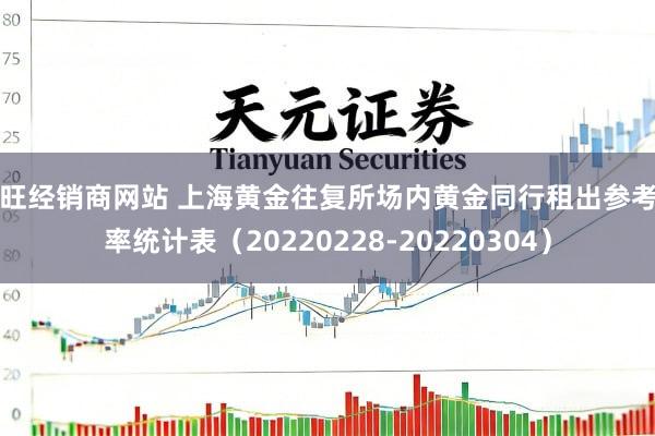 旺旺经销商网站 上海黄金往复所场内黄金同行租出参考利率统计表（20220228-20220304）